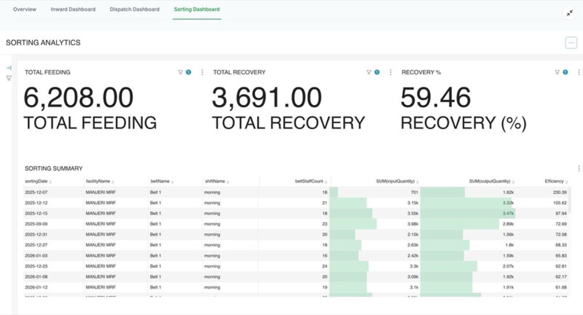 MRF 360 analytics dashboard